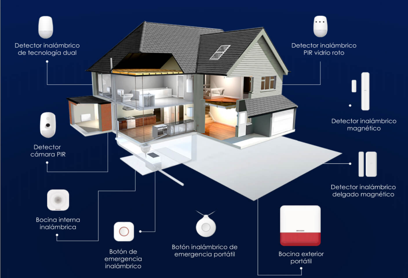 monitoreo de alarmas